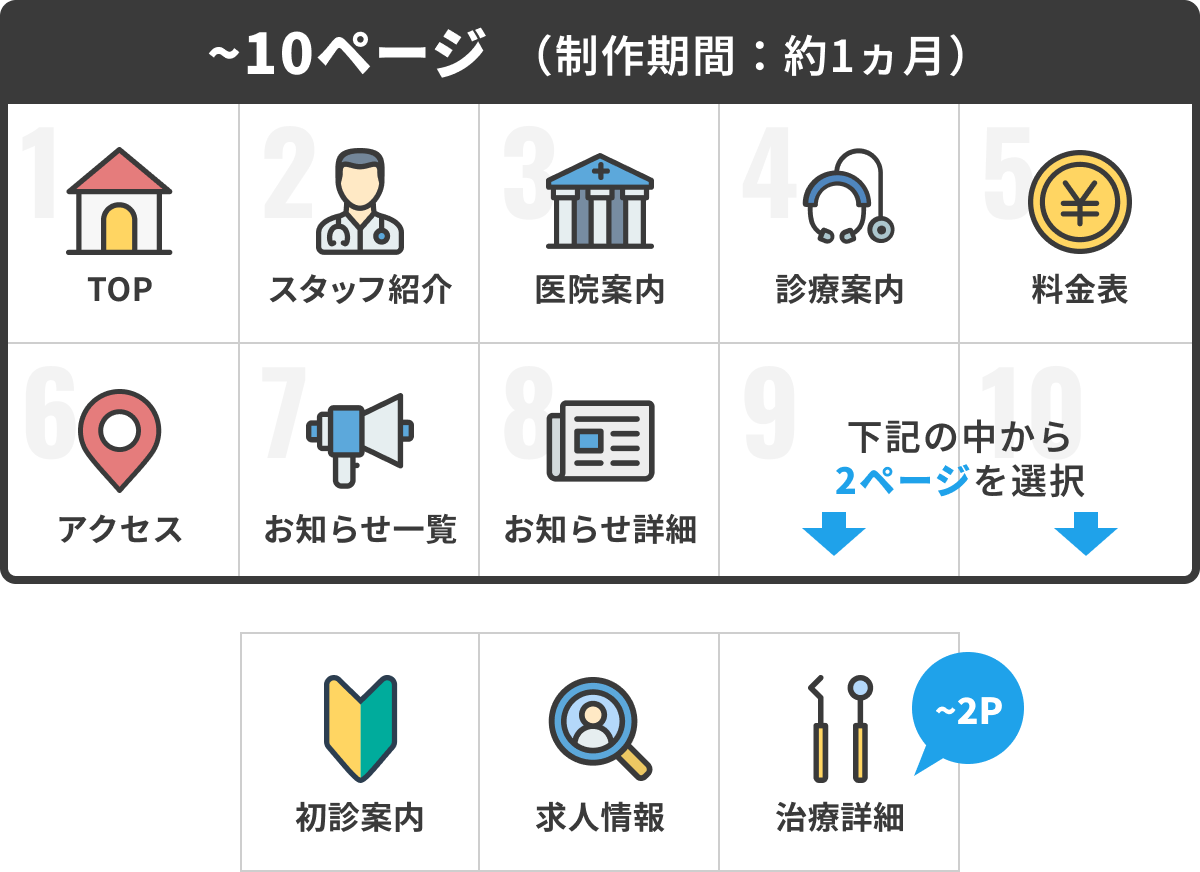 ゼロ円プランの内容