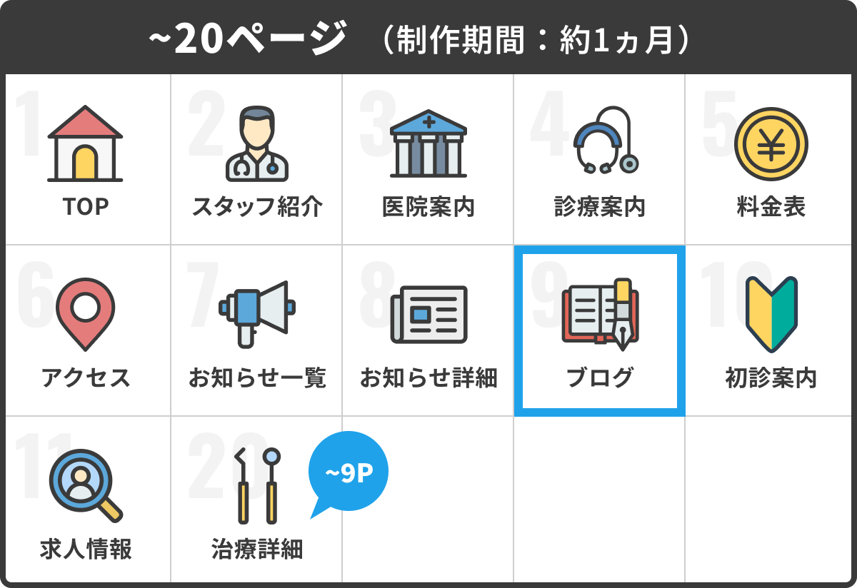 スタンダードプランの内容